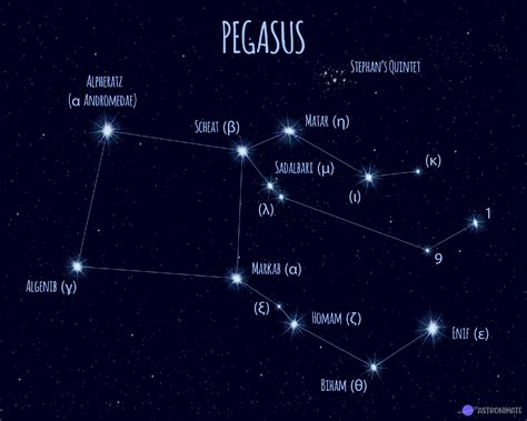 Greek Names Of Stars at Ryan Henderson blog