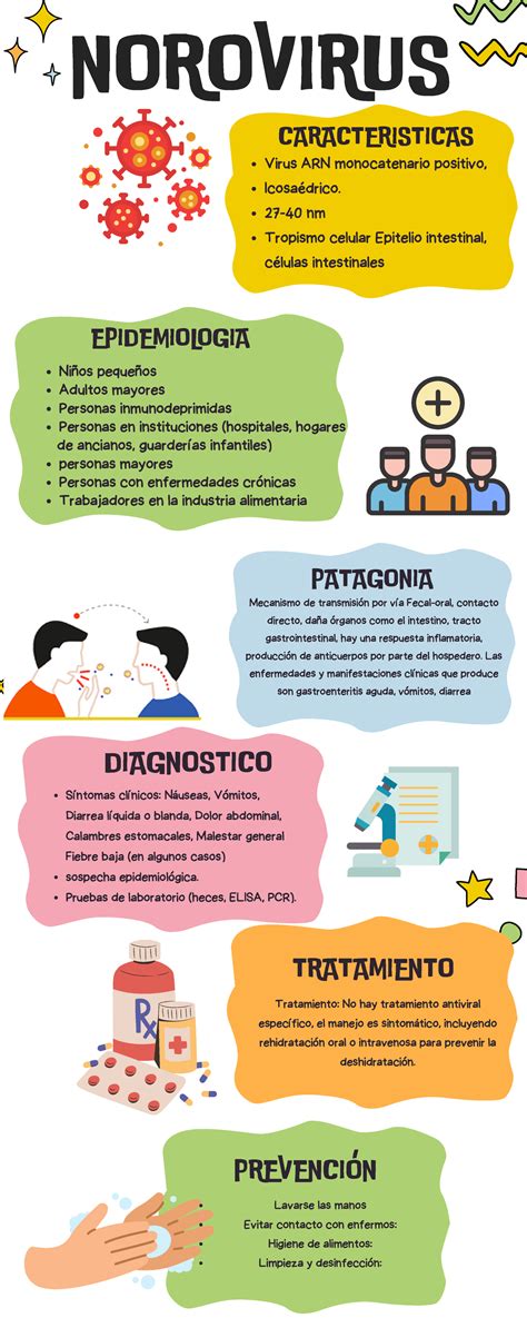 Norovirus - Síntomas clínicos: Náuseas, Vómitos, Diarrea líquida o ...
