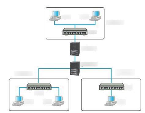 Image result for Commputers and Communication Connection