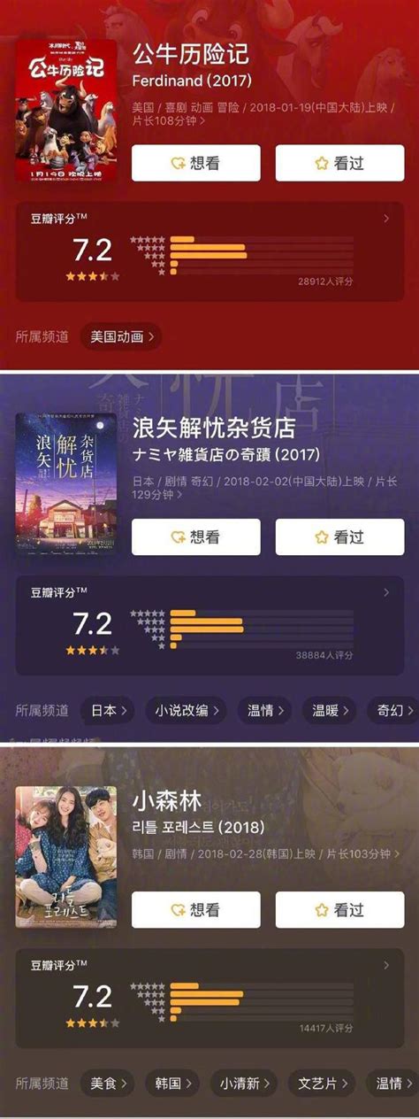 2020豆瓣年度电影榜单，评分最高“华语电影”前10名！_时代