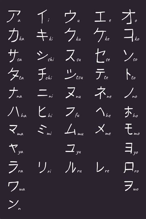 Kanji Characters Alphabet