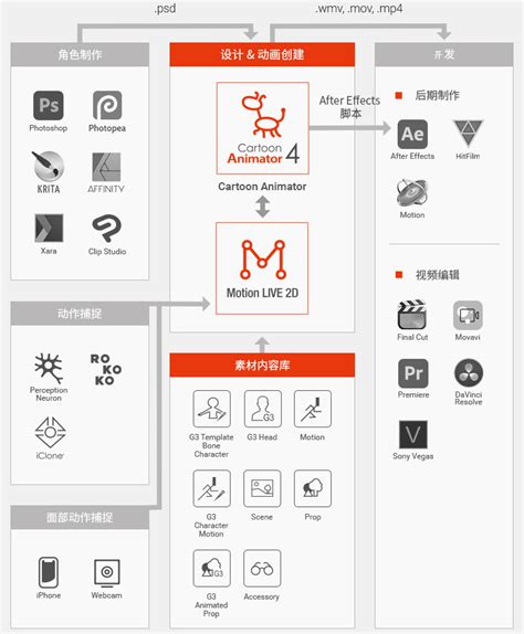 2D Animation Algorithm 的图像结果