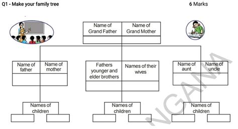 Project Work: Third Class EVS Project work for FA 1