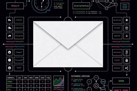 Using Email 的图像结果