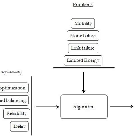 Image result for Normal Fuzzy Set