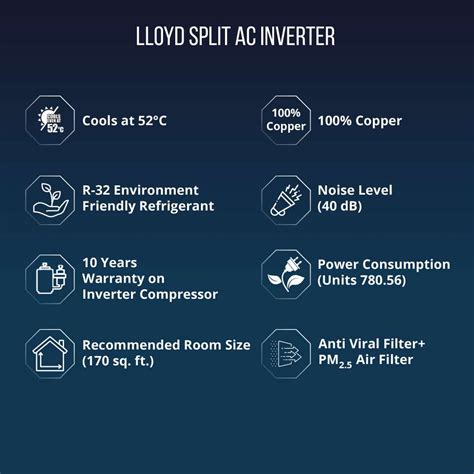Flipkart.com | Buy Lloyd 2025 Model 1.5 Ton 5 Star Split Inverter with ...
