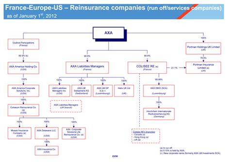 Image result for Insurance Company Search