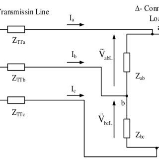Image result for Three-Phase Power System