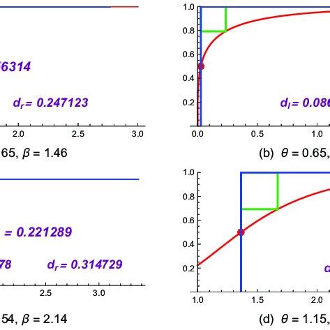 CDF Function 的图像结果