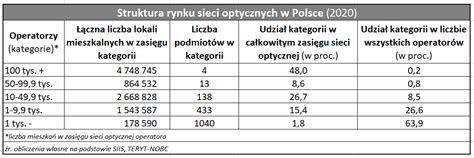 Zajrzeliśmy operatorom w optyczne aktywa - TELKO.in