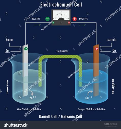 Electrical Cell 的图像结果