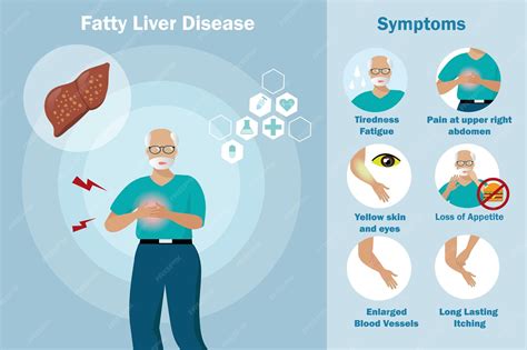 Fatty Liver Causes