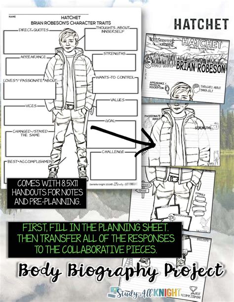 Hatchet by gary paulsen teaching ideas – Artofit