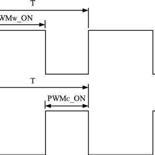 Image result for PWM Complementary Signal