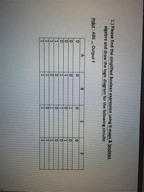 Image result for Boolean Expression Simplifier