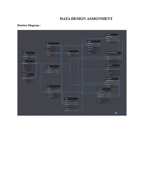 Database Design Document 的图像结果