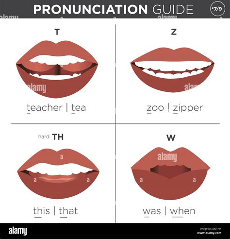 Visual pronunciation guide with mouth showing correct way to pronounce ...