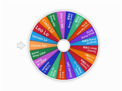 Image result for Random Name Picker Wheel Multiple Entries