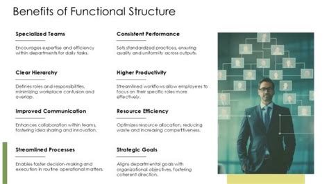 Transformation in Functional Organizational Structure 的图像结果