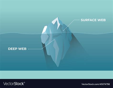 https://cdn4.vectorstock.com/i/1000x1000/47/98/deep-dark-web-and-surface-web-with-iceberg-concept-vector-45074798.jpg