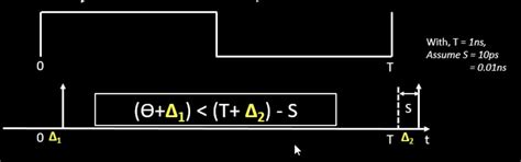 Image result for Static Timing