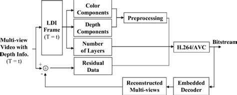 Image result for Encoder Block Diagram