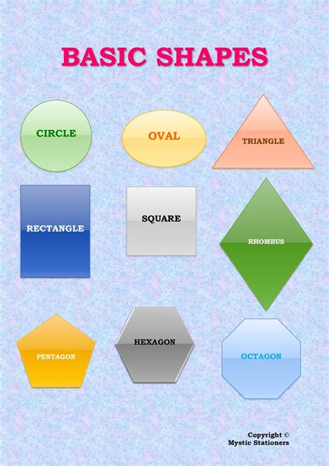 Image result for Basic Shape Learning Chart