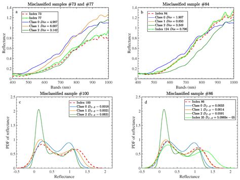 Rapeseed Seed Coat Color Classification Based on the Visibility Graph ...