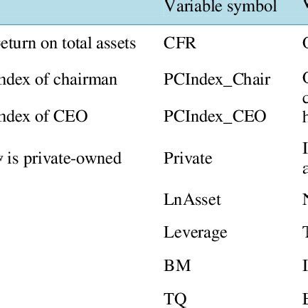 Image result for Variable Description Table in Java for Loop
