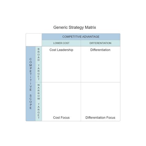 Image result for Strategy Matrix Template