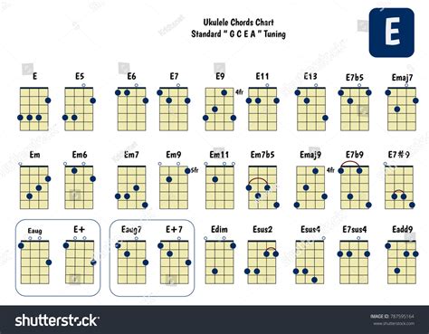 E Ukulele Chord