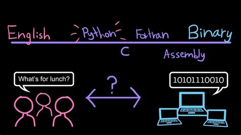 Computer Science Simple Definition 的图像结果