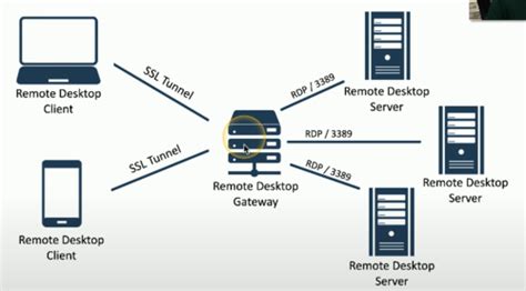 Image result for CompTIA Module 4 2 11