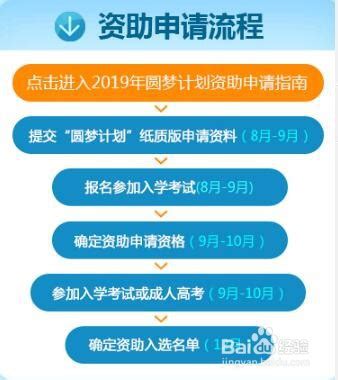 高中文凭如何提升学历到专科、本科？ - 知乎