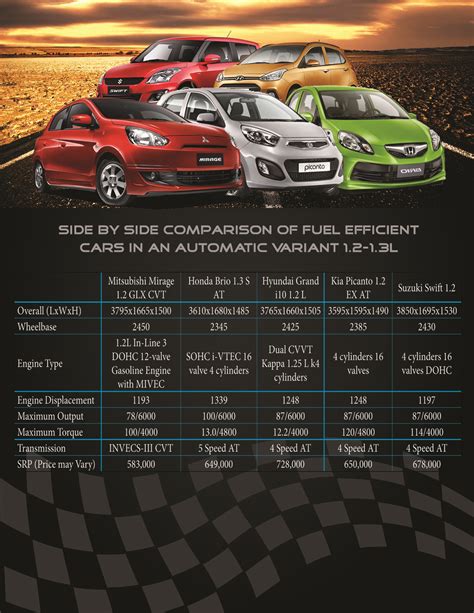 best fuel efficient cars gt7