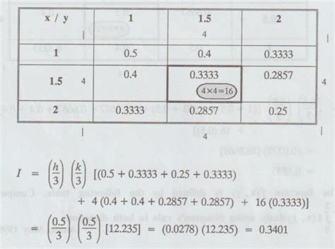 (b) numerical double integrals by trapezoidal and simpson's 1/3rd Rules ...