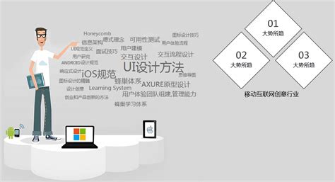 UI设计师外包所引发的UI设计人才紧缺-上海艾艺
