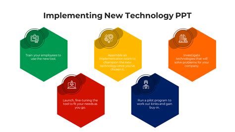 Image result for New Technology Introduction Process
