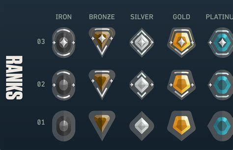 All Valorant ranks: Valorant rank distribution explained