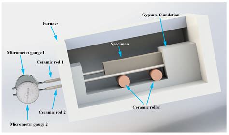 Recovery Behavior of the Macro-Cracks in Elevated Temperature-Damaged ...