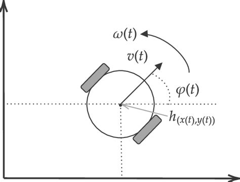 Image result for Differiential Mobile Robot