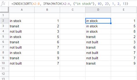 Image result for Include Cond in Sort