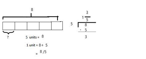 Image result for Duane Habecker Grade 5 Module 4 Lesson 2
