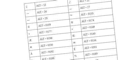 Code ASCII Clavier Francais 的图像结果