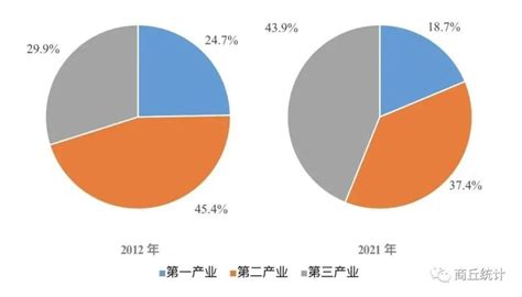 商丘 gdp_2017上半年河南18市GDP排行榜 洛阳1908亿居第二_GDP123网