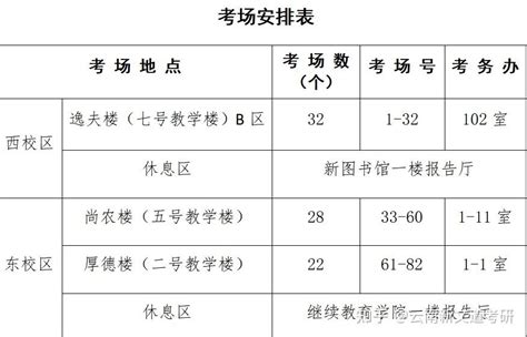 2023年云南考研成绩查询时间公布：2月21日！ - 知乎