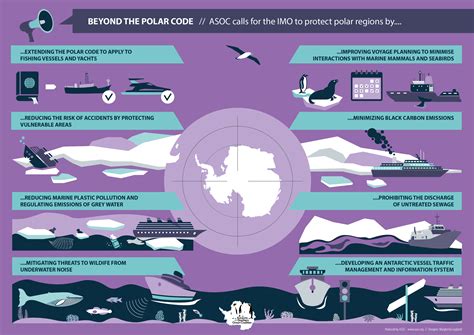 Image result for Ice Types Polar Code