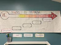 Semantic Gradients 的图像结果