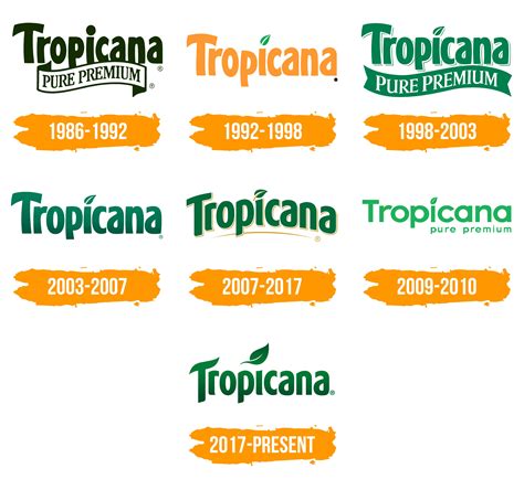 Tropicana Logo : histoire, signification de l'emblème