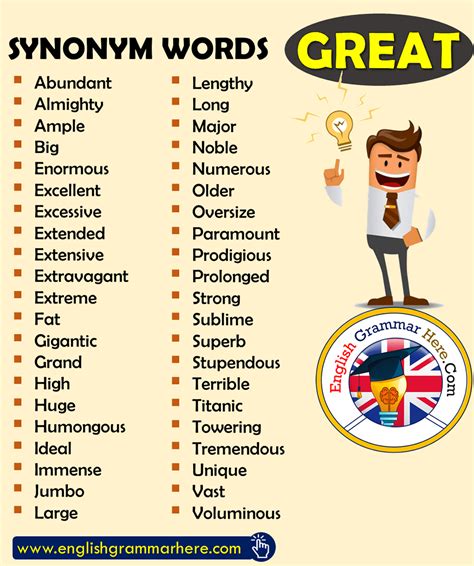 Synonym Words - GREAT, English Vocabulary - English Grammar Here